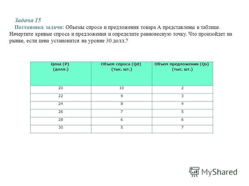 Представим в таблице 3 2