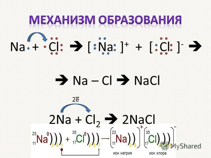 Nacl зачем. Na cl2 NACL ОВР. Na+cl2 уравнение. NACL уравнение реакции. 2na+cl2 2nacl.