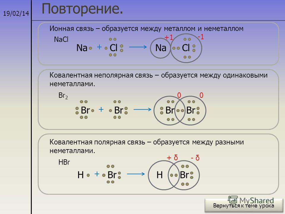 Схема образования cu