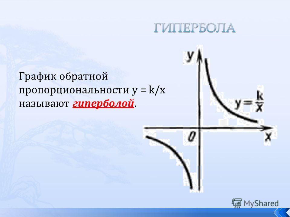 Гипербола формула. График обратной пропорциональности. K/X. Гипербола математика график. Функции и их графики Гипербола.