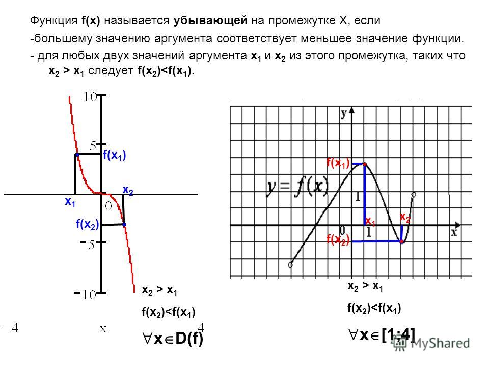 Как правильно читать графики. Аргумент в графике функции это. Функция аргумент и значение функции. Прочитайте график функции. Значение аргумента.