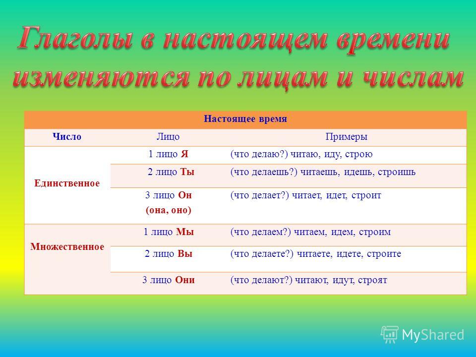 Единственное и множественное число глаголов 3 класс школа россии презентация