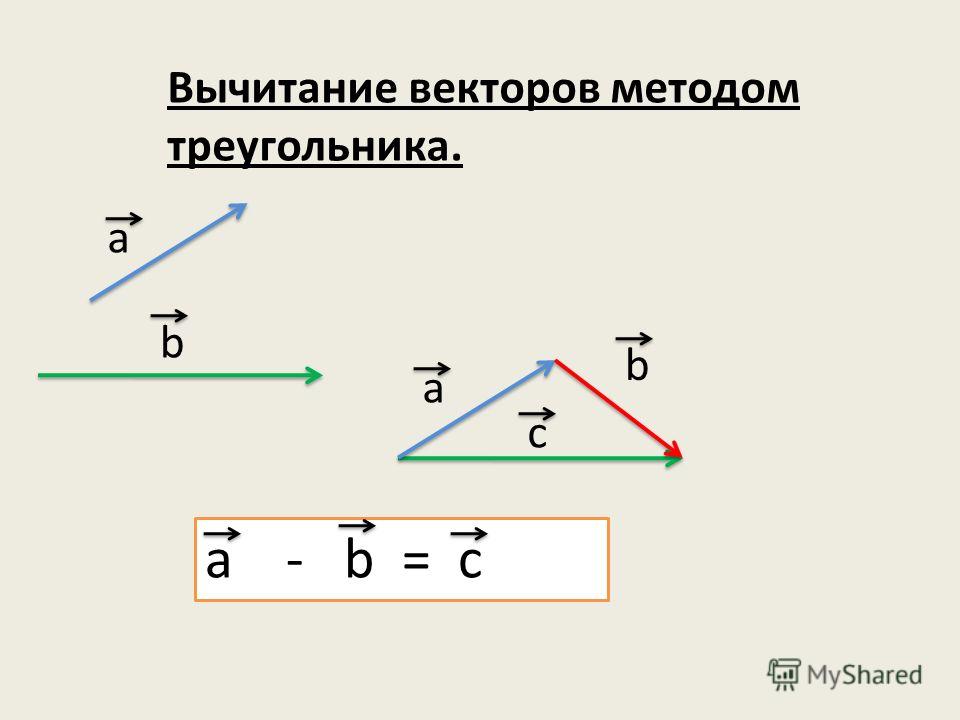 Cos вектор а вектор б. Разность векторов правило параллелограмма. Вычитание векторов методом параллелограмма. Разность векторов методом параллелограмма. Вычитание векторов правило параллелограмма.