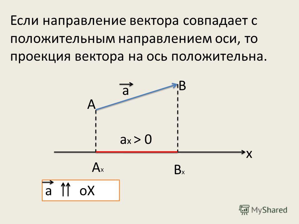 Проекция вектора скорости