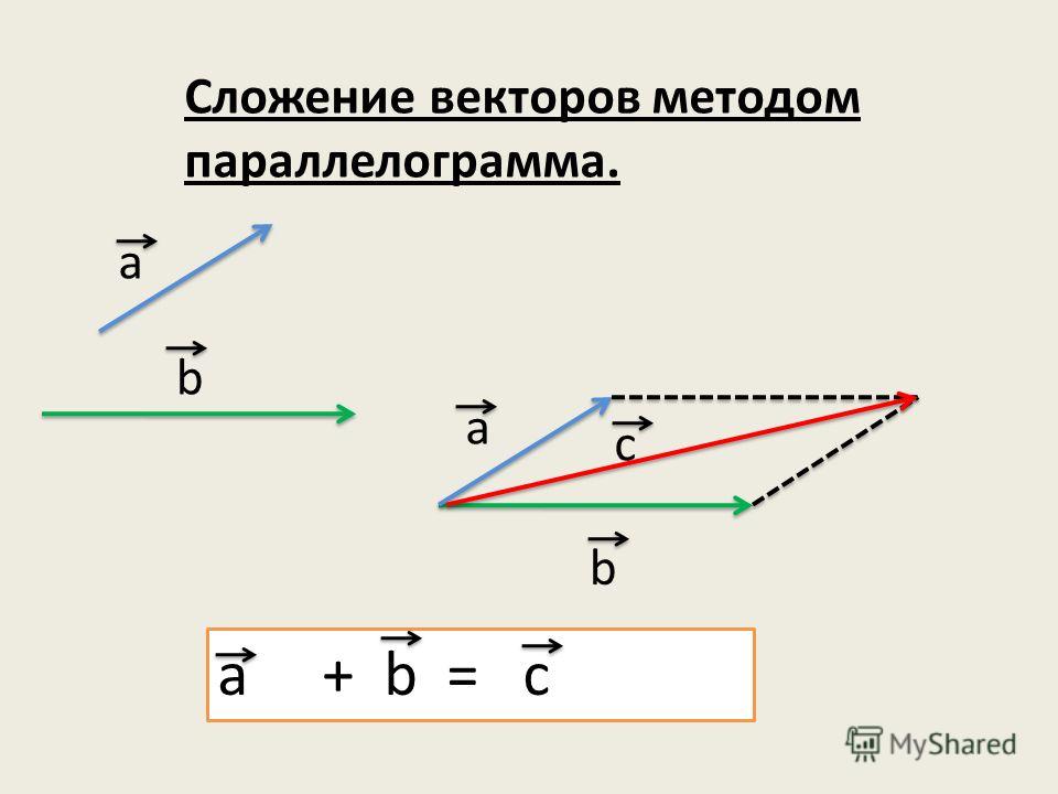 Пользуясь чертежом найди суммы векторов