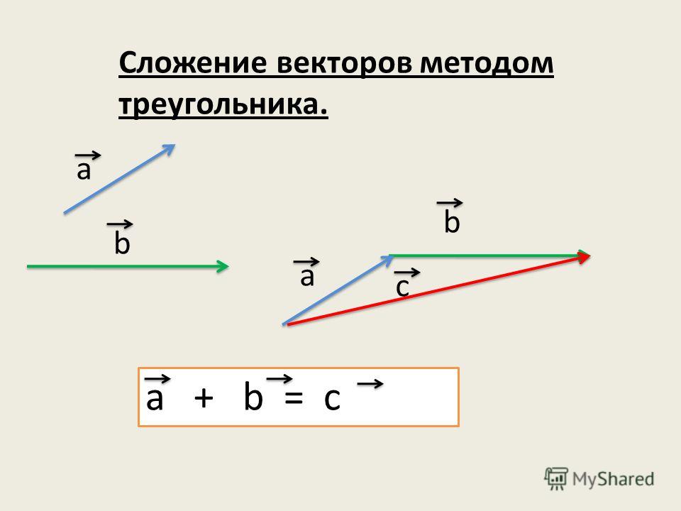 Сложение векторов числа