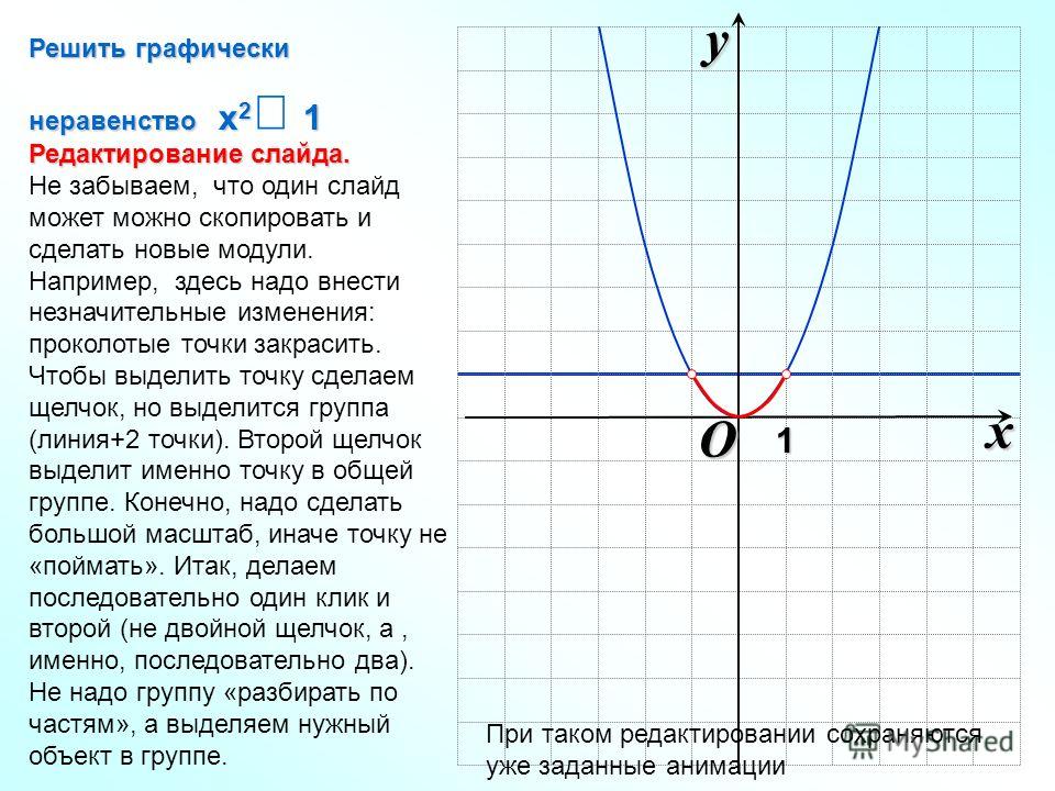 Решить графически неравенство x x 2. Решить графически неравенство. Решение неравенств графически. Решение неравенств графическим способом. Решение неравенств гра.