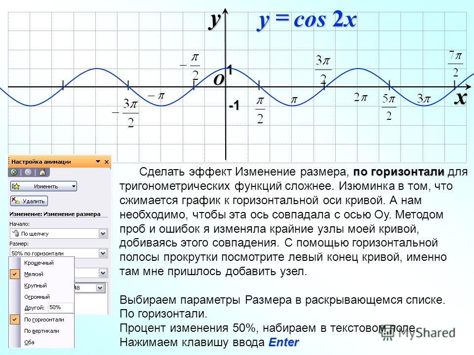 Производная тригонометрических функций презентация