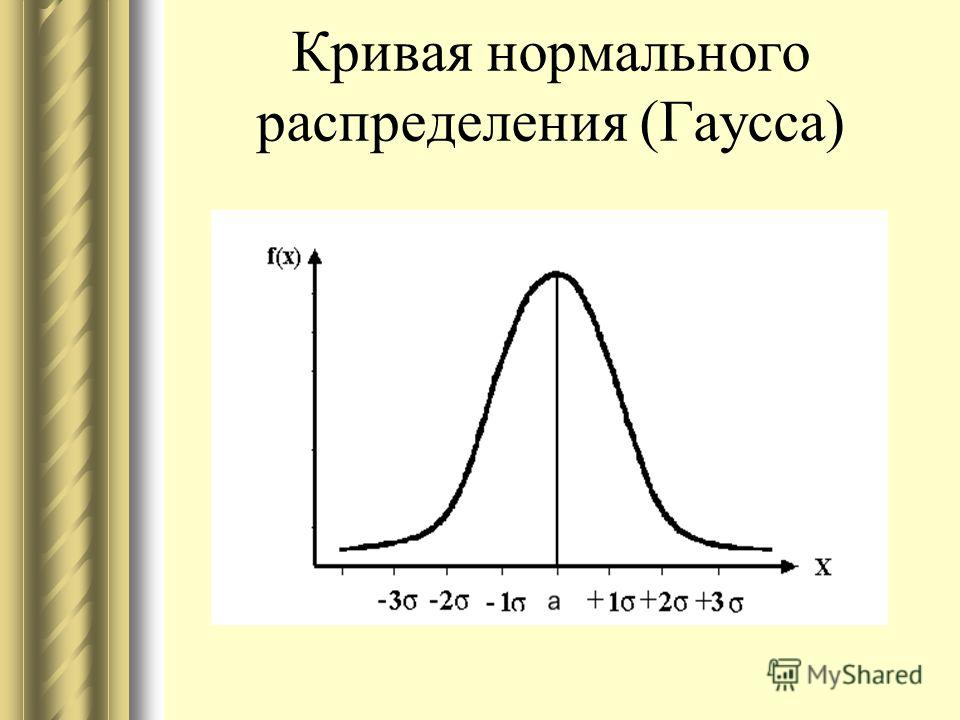 Кривая распределения. Функция распределения Гаусса формула. Функция Гаусса нормальное распределение. Нормальное распределение Гаусса функция+график. Кривая распределения Гаусса.