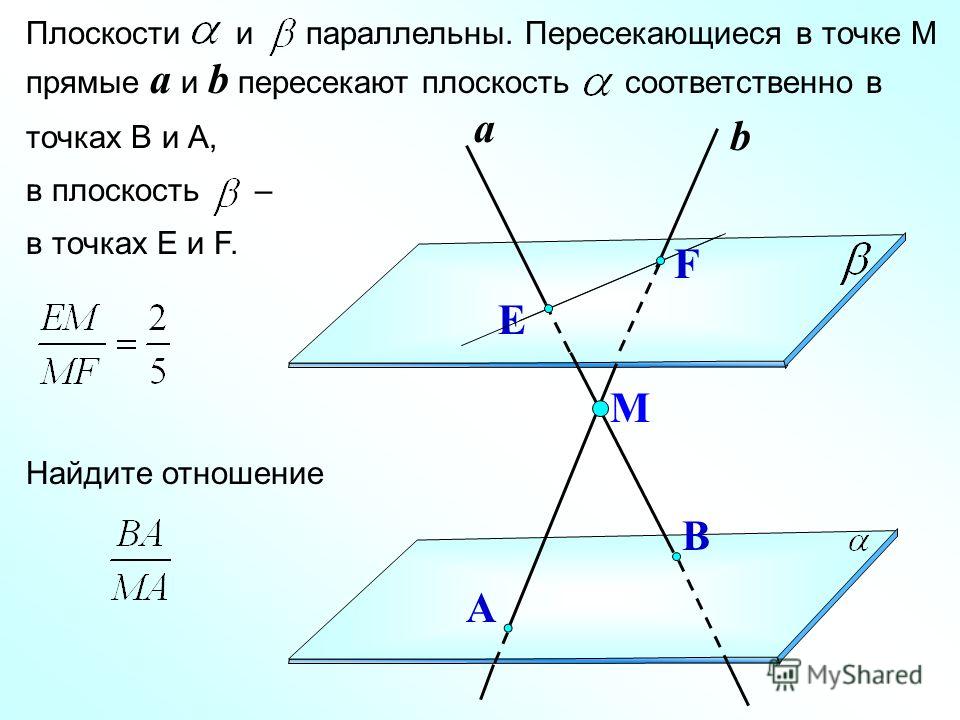 Пересекающиеся прямые рисунок