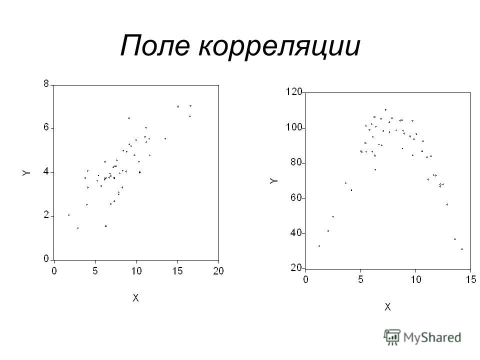 Как построить диаграмму корреляции