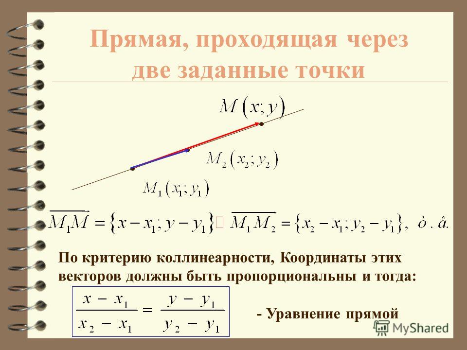 Уравнение прямой параллельной данной y 13x 6