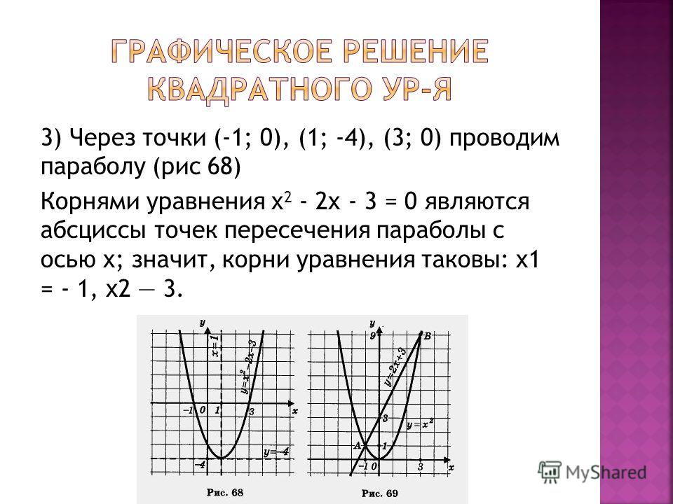 Координаты точки пересечения параболы