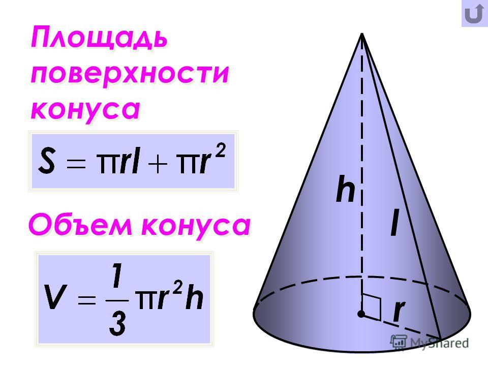 Какая формула позволит найти площадь боковой поверхности конуса изображенного на рисунке