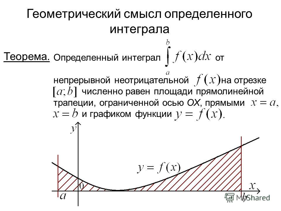 Геометрический смысл работы