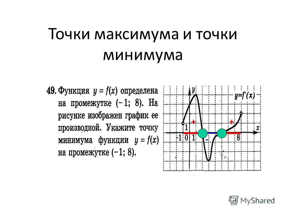 Определить точку максимума