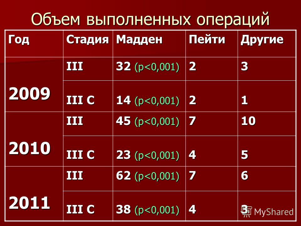 Степени 3. 1/3 В 5 степени. М В -3 степени в см в -3 степени. Глухой 3 степени.