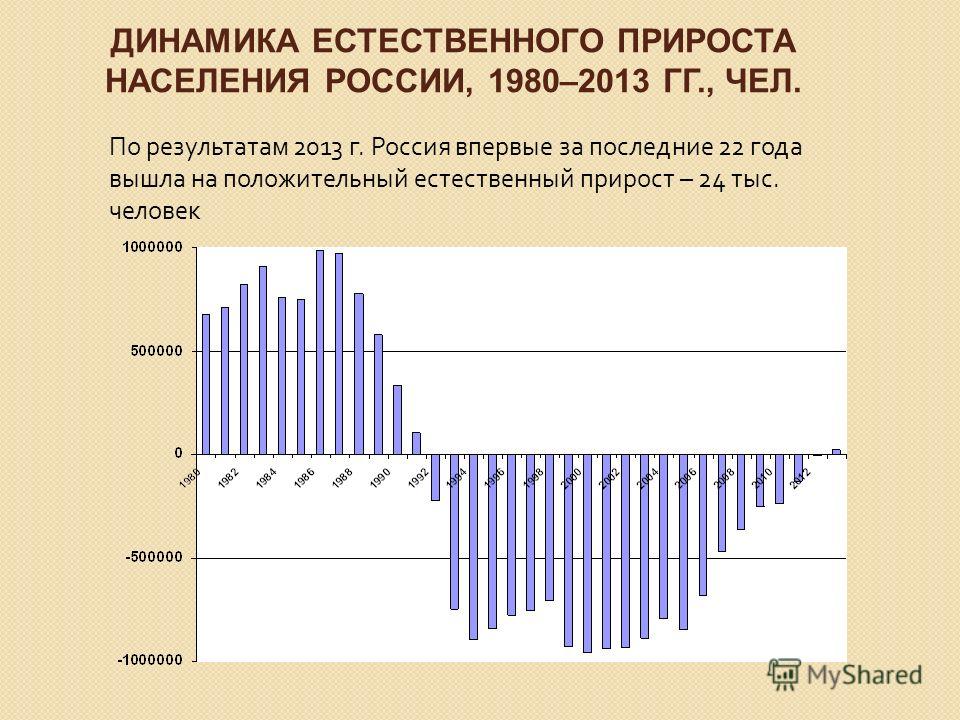 Сделайте вывод о темпах изменения численности населения. Динамика естественного прироста в России. Прирост населения в России. Естественный прирост населения в России. Динамика естественного прироста населения России.