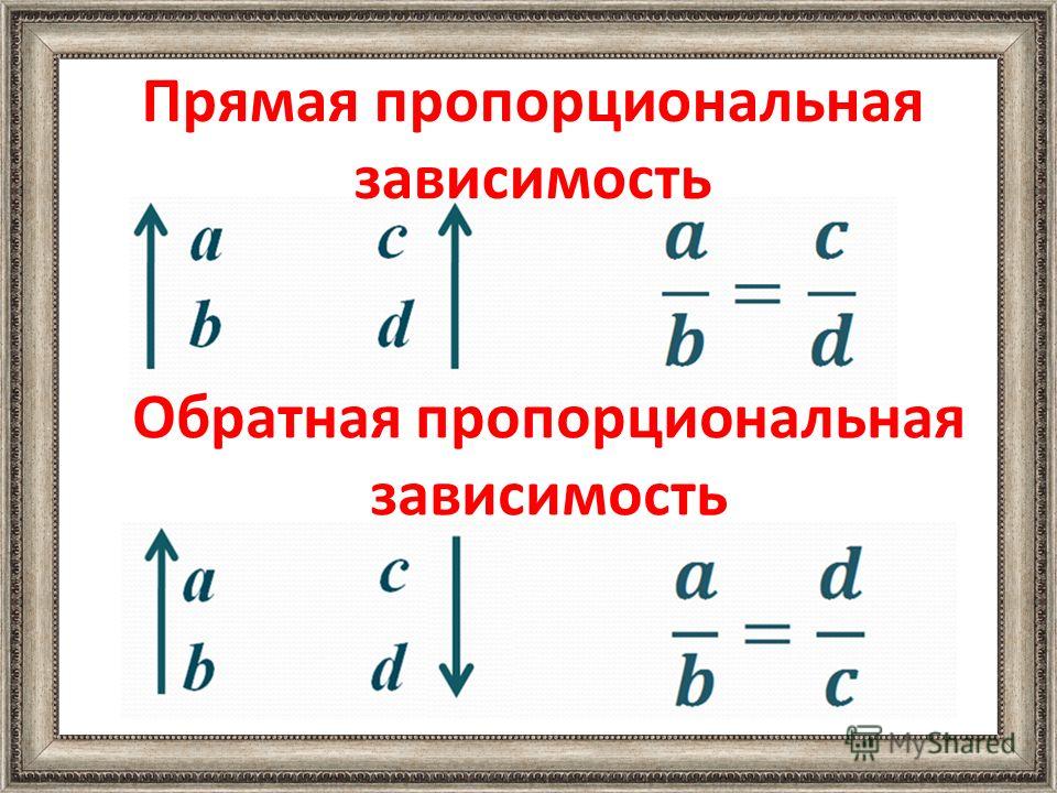 Прямая и обратная пропорциональность 6 класс никольский презентация