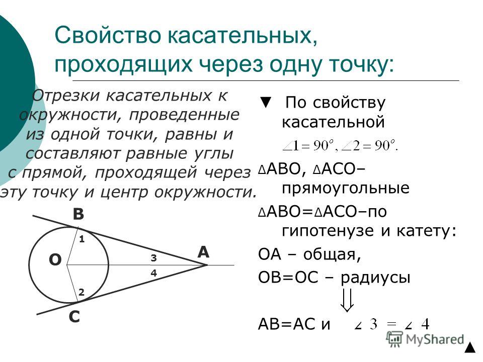 Через касательная к окружности