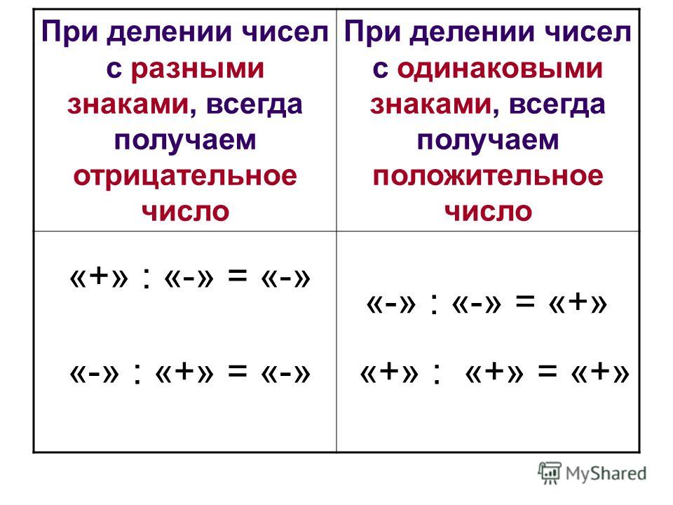 Деление положительных. Умножение и деление отрицательных и положительных чисел правило. Деление отрицателны хчисел. Дление отрицательных чисел. Деление отрицательных чисел.