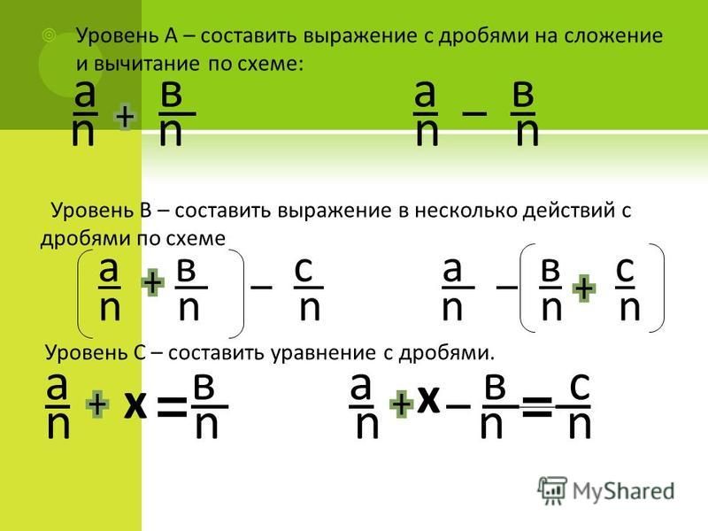 Формула дробей 5 класс