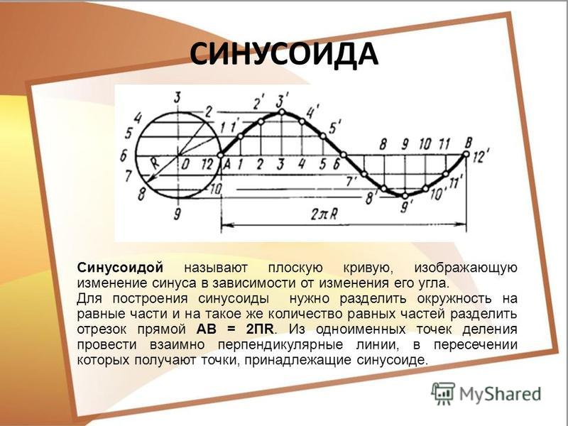 Как рисовать синусоиду