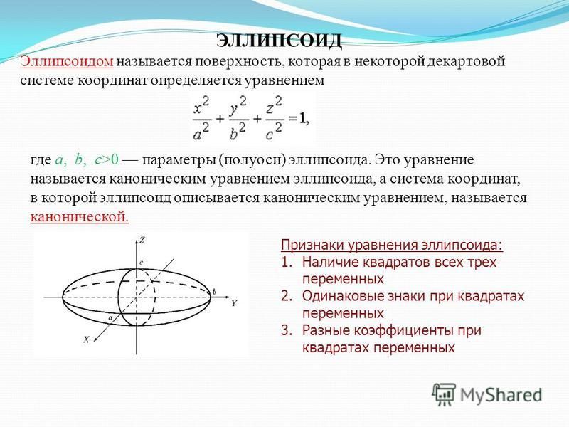 Чертеж по уравнению