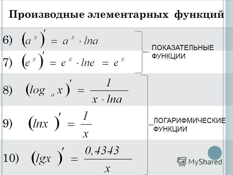 Производные показательной и логарифмической функции