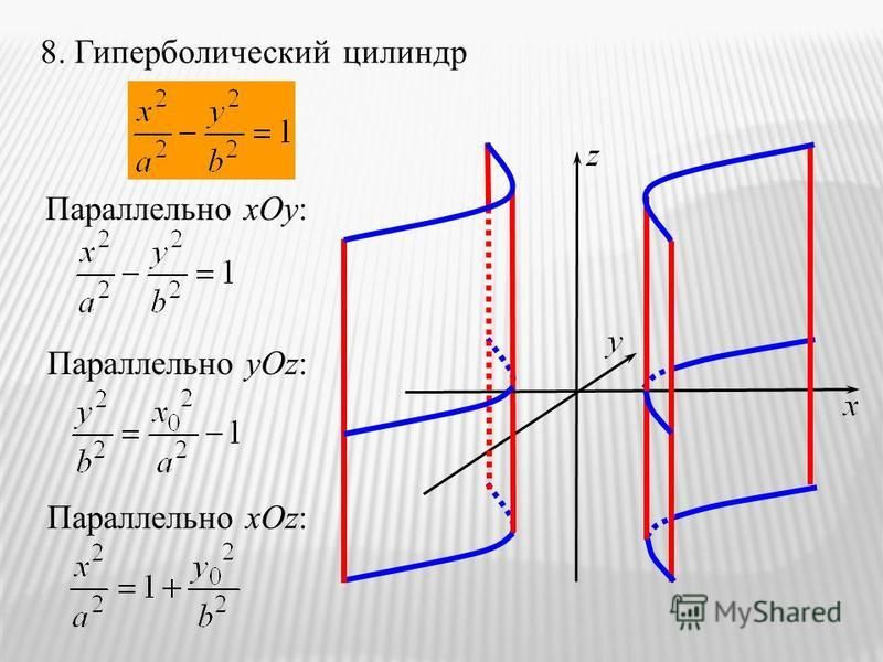 Изображение гиперболического косинуса