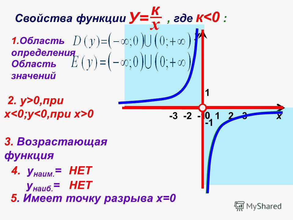 Гипербола 5 примеров. Алгебра 8 класс функция y k/x и ее график. Свойства Графика функции y 1/x. Функция y k/x ее свойства и график 8 класс. График функции у равен 1/х.