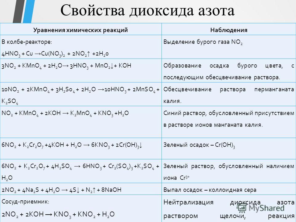 Молекулярное уравнение азотной