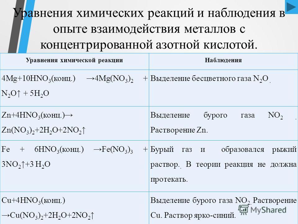 Zn уравнение химической реакции