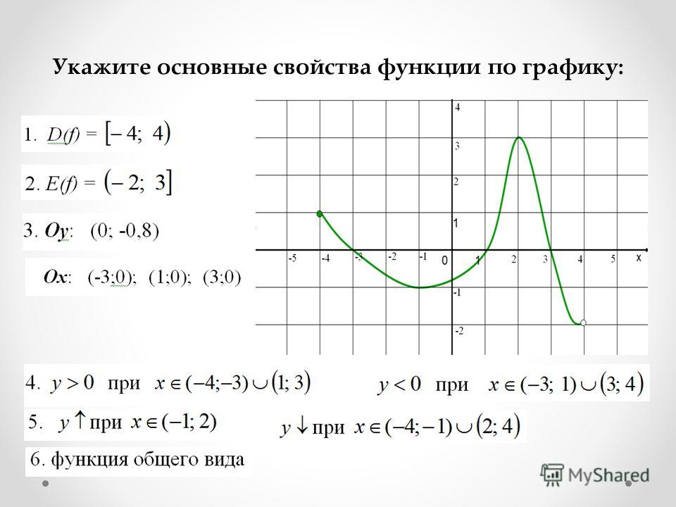 График функции у 10х. По графику функции опишите ее свойства. Свойства функции на графике. Опишите свойства функции. Какие свойства функции по графику.