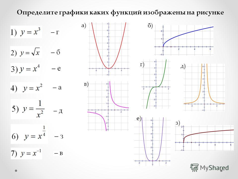 Рисунок графиков онлайн