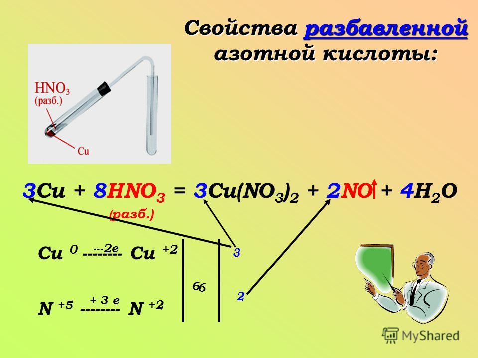 No2 o2 h2o. Cu концентрированная азотная кислота. Cu hno3 реакция. Cu hno3 азотной кислотой. Cu hno3 разб.