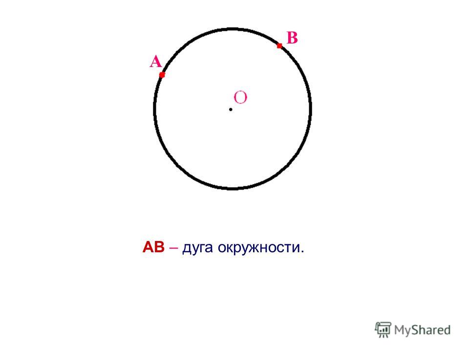 Геометрическая вероятность из дуги окружности