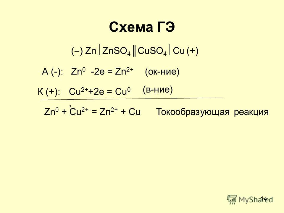 Zn znso. Cu0 – 2e = cu2+. ZN+cuso4. Cuso4 ZN znso4 cu Тип реакции. Токообразующая ZN cu.