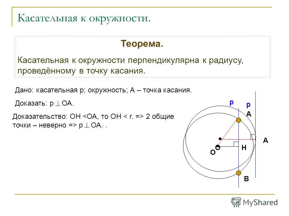 Теорема касательной