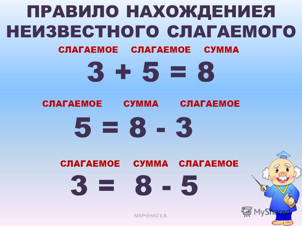 Компоненты действия вычитания 1 класс школа россии. Таблица компоненты при сложении 1 класс. Математика 2 класс компоненты сложения и вычитания правило. Сложение вычитание сумма разность. Компоненты сложения и компоненты вычитания.