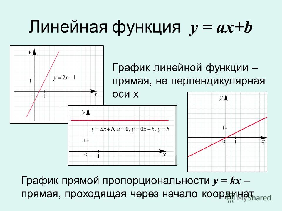 Линейная функция 9 класс. График прямой линейной функции. Линейная функция график прямая. Линейные функции график линейной функции. Функция линейная график функции прямая.