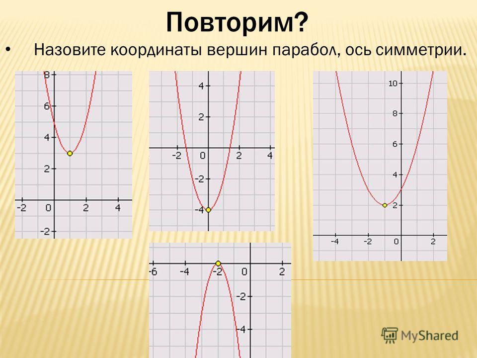 Найдите координаты параболы y. Изображение параболы. Шаблон параболы. Парабола рисунок. Графики параболы.