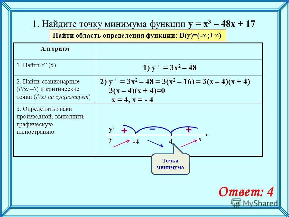 F x x2 3 x 1 экстремумы