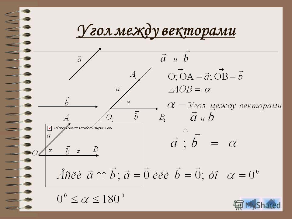 Вектор косинус угла