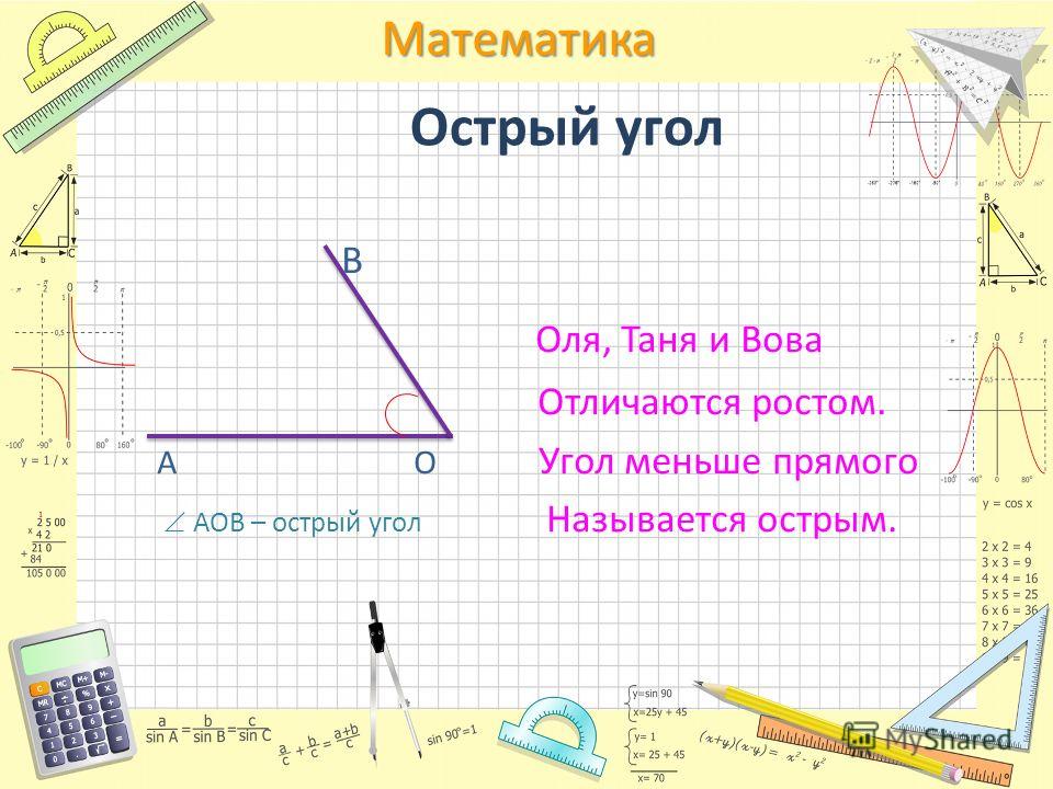 Проект про углы