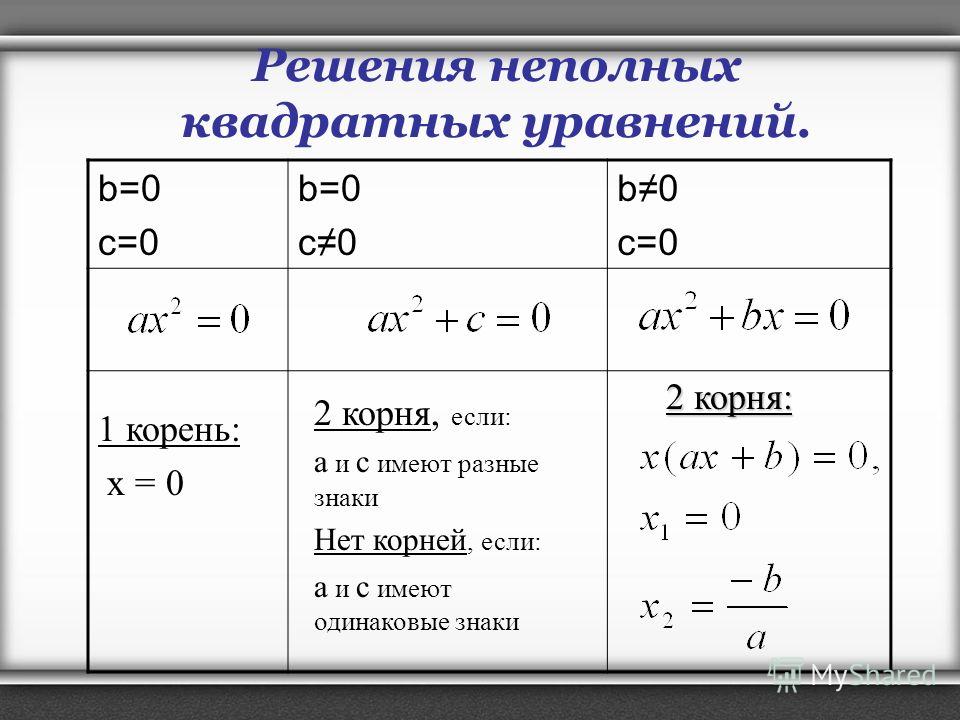 Решение неполных квадратных уравнений