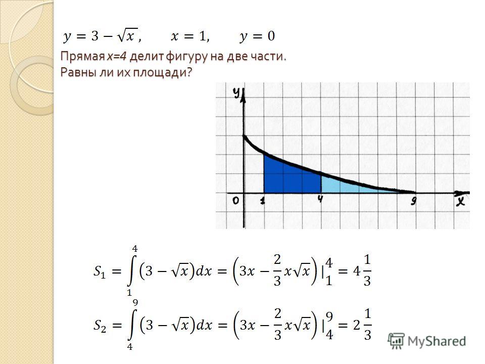 Вычислите площадь фигуры используя рисунок y x 2 2x 2