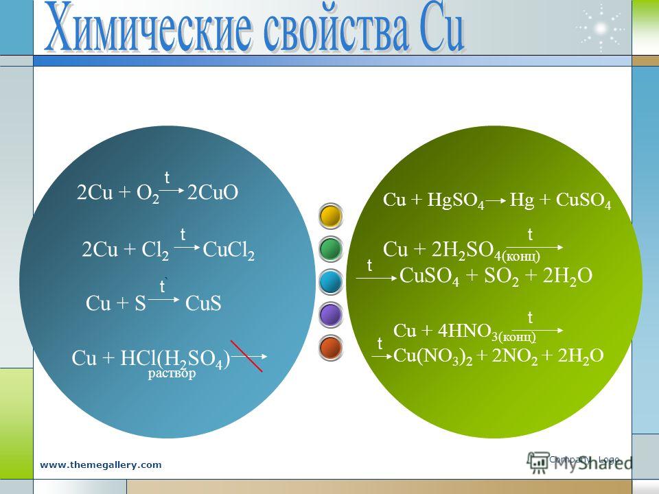 Схема реакции замещения cu o2 cuo cuso4 zn znso4 cu