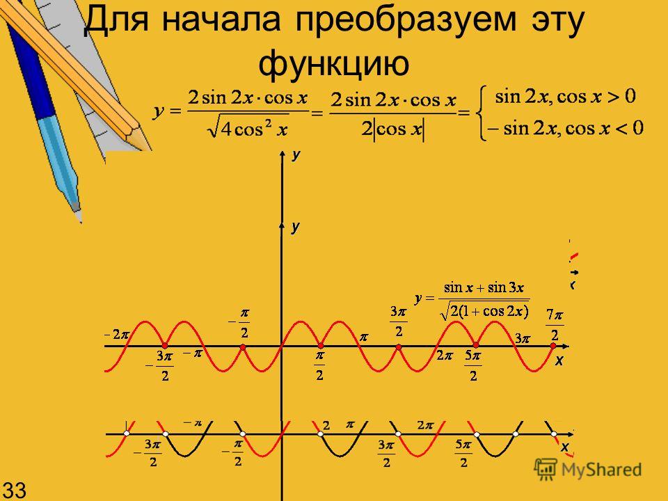 График функции примеры