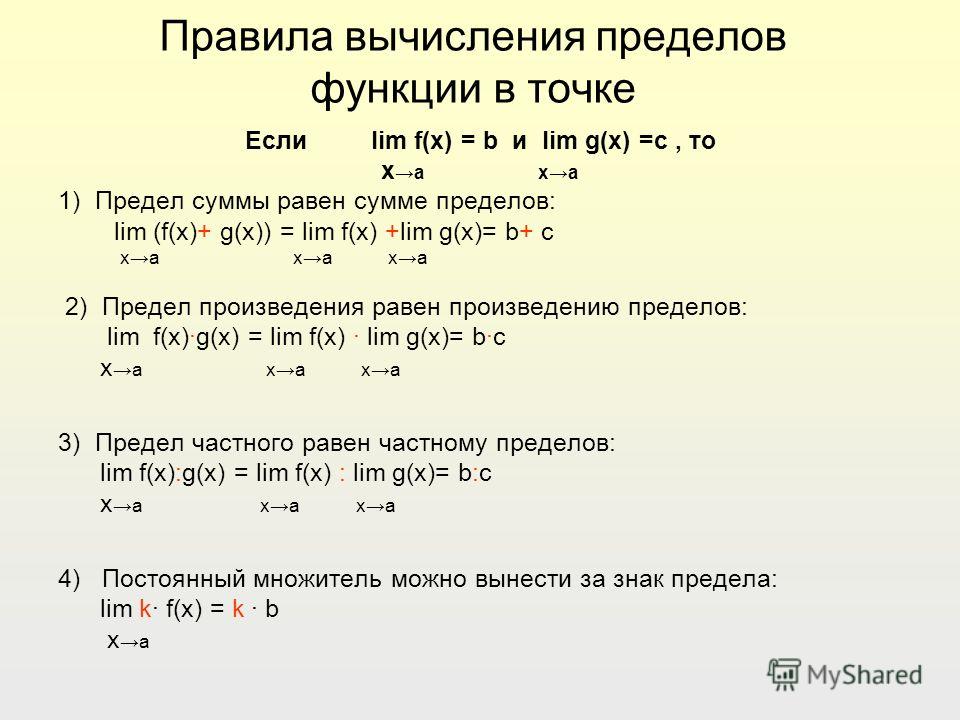 Способы вычисления пределов